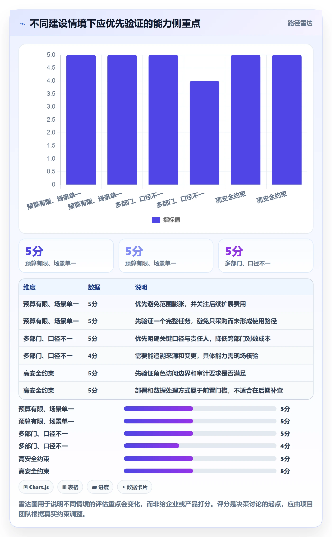 bi 平台建设路线：从选型成本到核心功能分几步