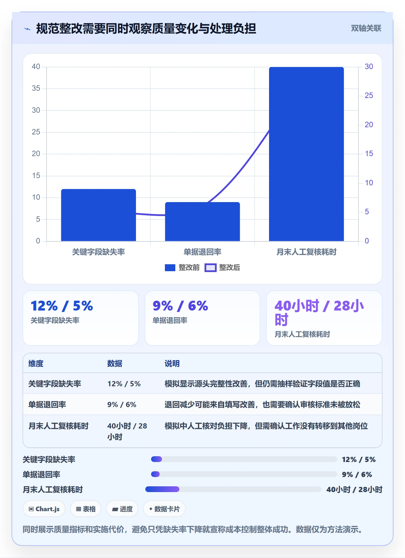 erp数据录入应用思路：围绕单据规范拆解成本控制