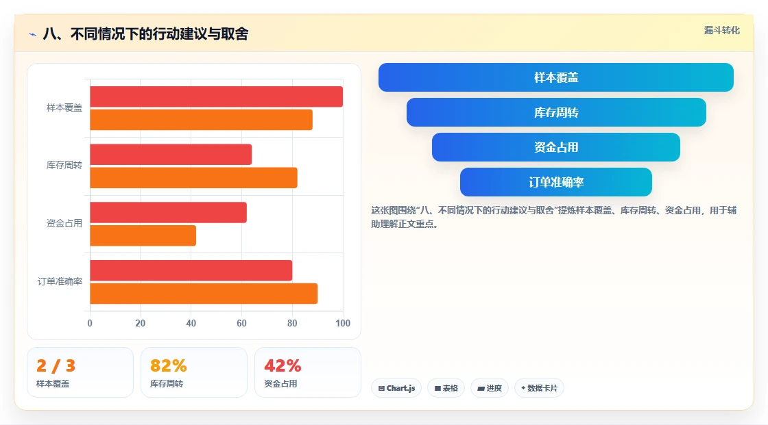 八、不同情况下的行动建议与取舍