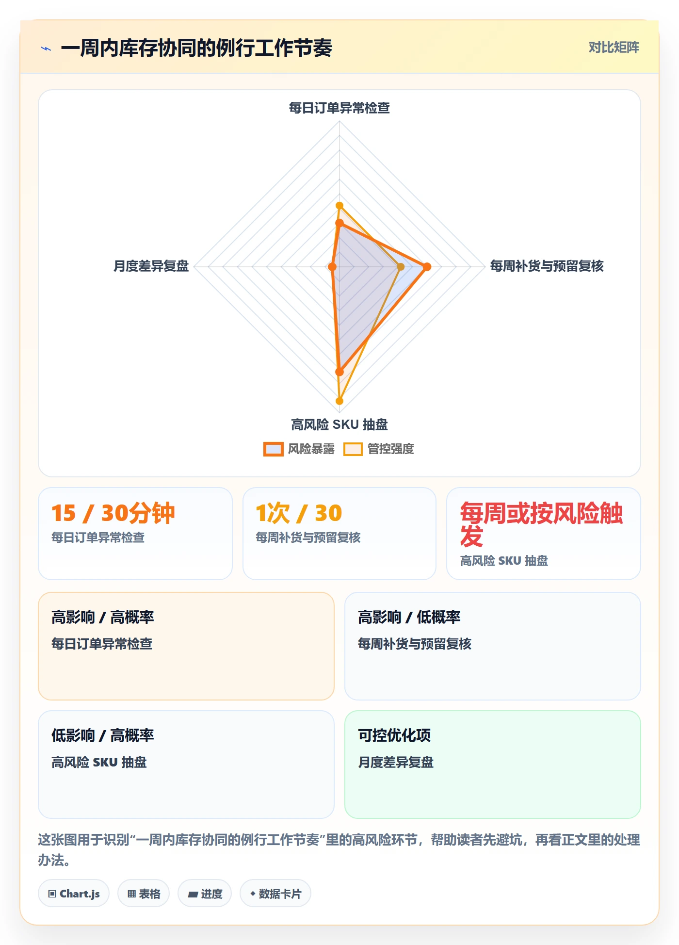 店铺运营管理从0到1：库存协同的进阶玩法与操作要点