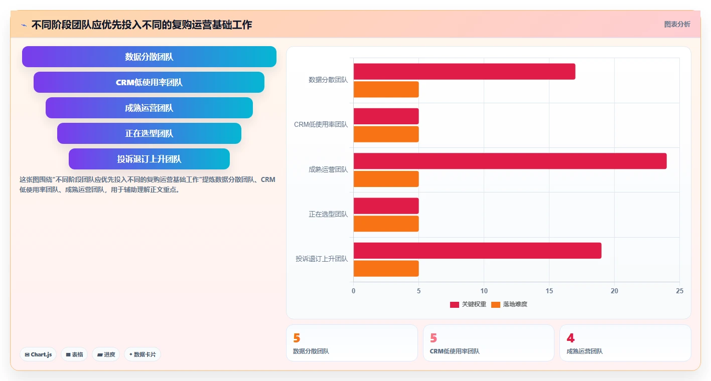 电商crm系统应用思路：围绕复购提升拆解效率提升