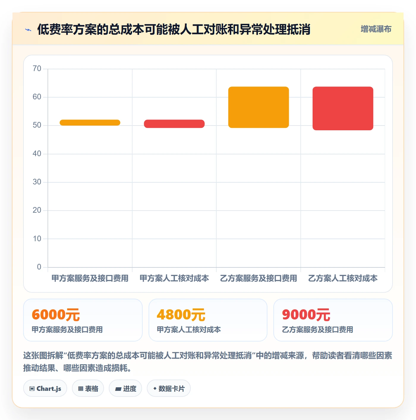 分账系统决策指南:用风险排查判断资金路由方案