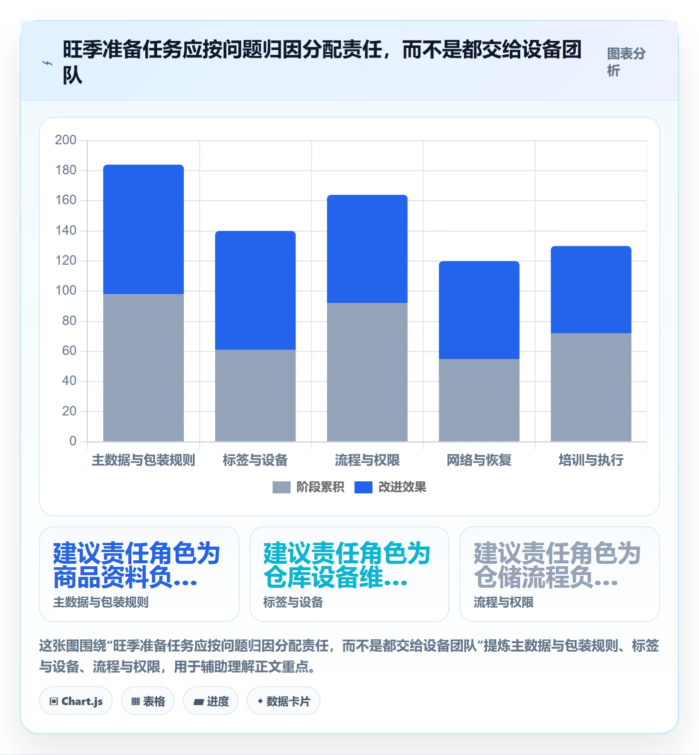 库存管理系统避坑指南：条码作业环节的旺季准备要注意什么