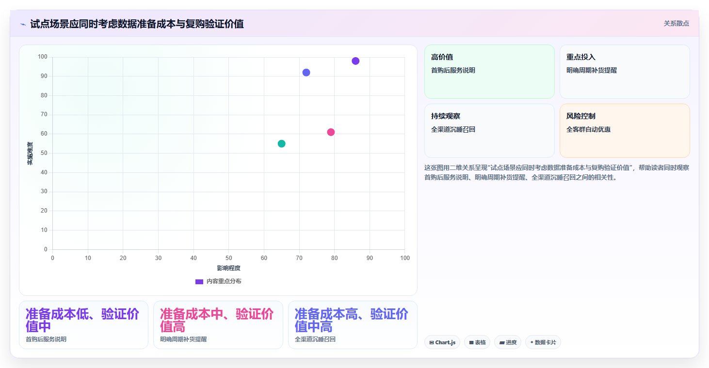 电商crm系统怎么落地？从复购提升讲清日常管理