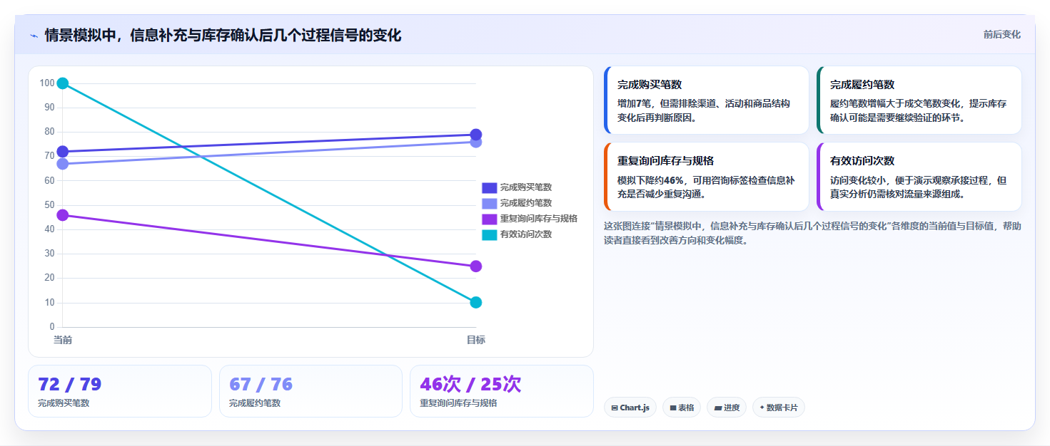 如何运营好一个店铺运营框架：把用户服务纳入新手避坑
