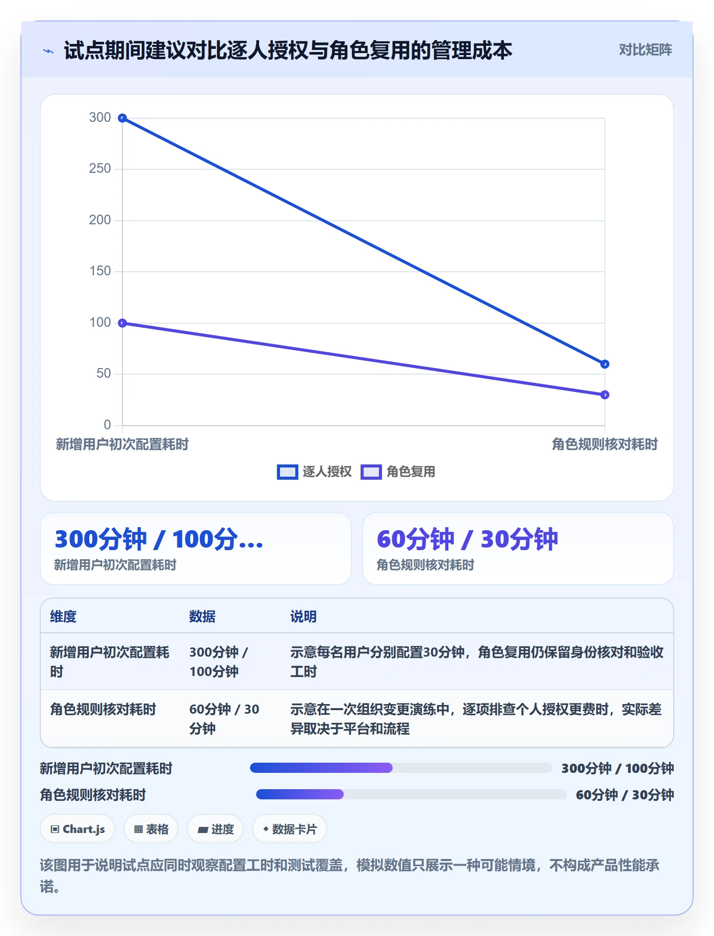 bi 平台实操教程：权限体系从哪里开始