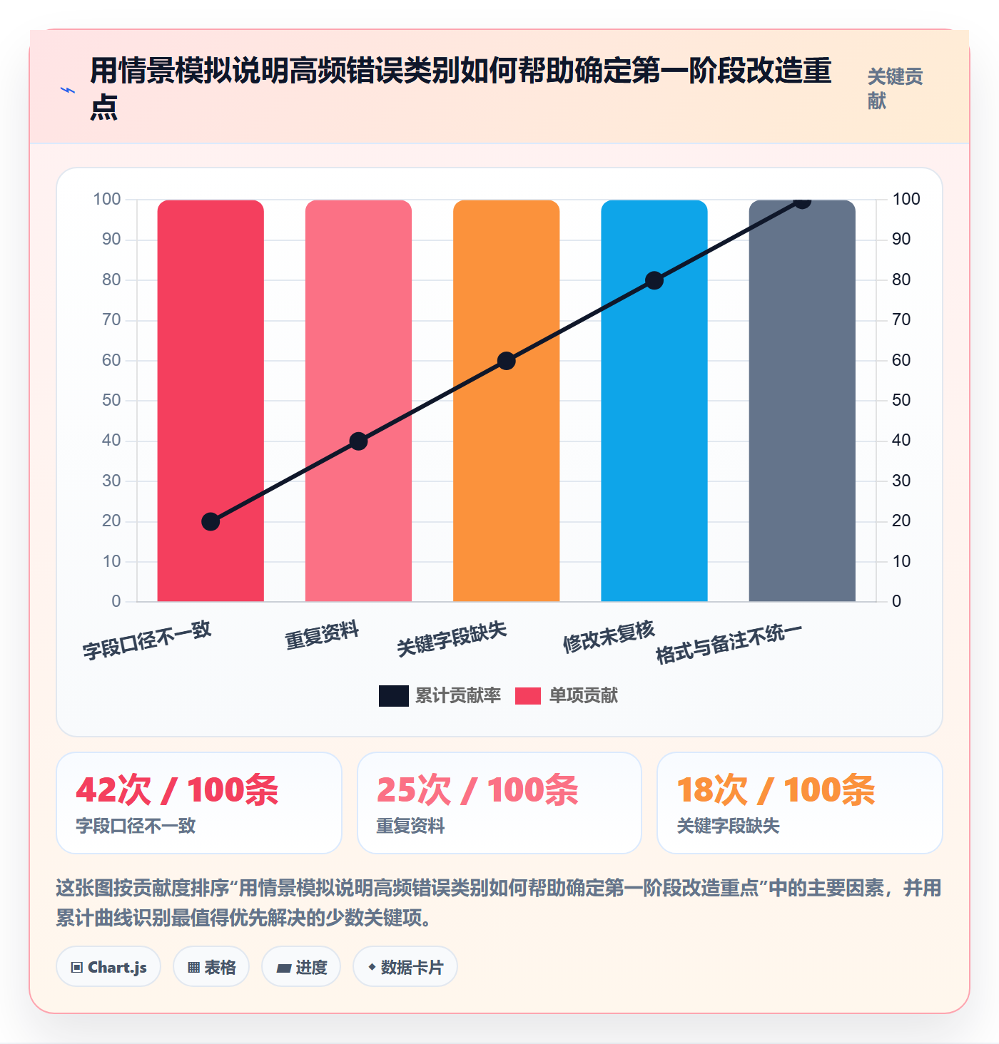 erp数据录入改造重点：从错误修正推进选型方法