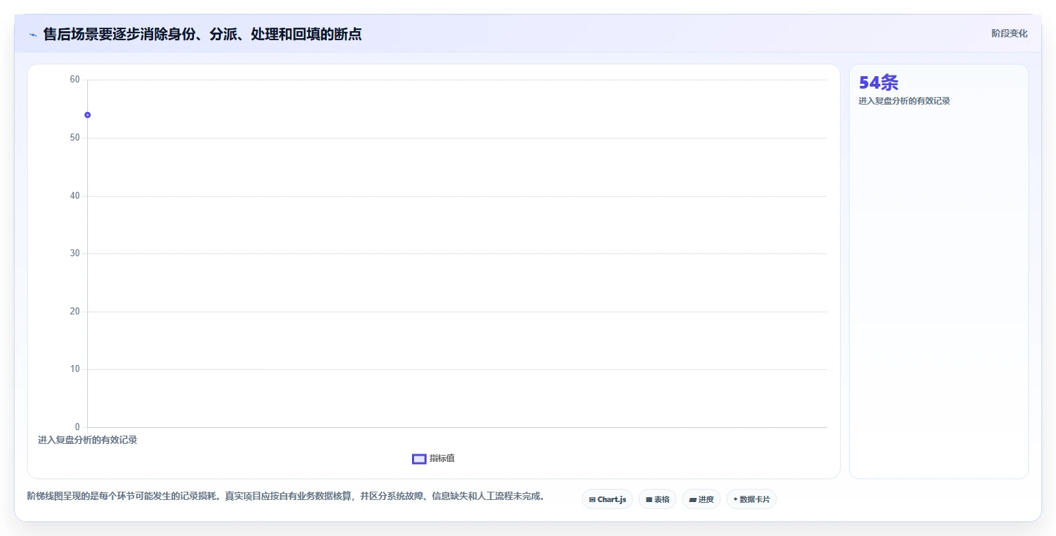 电商crm系统规划方法：私域触达与新手避坑如何衔接