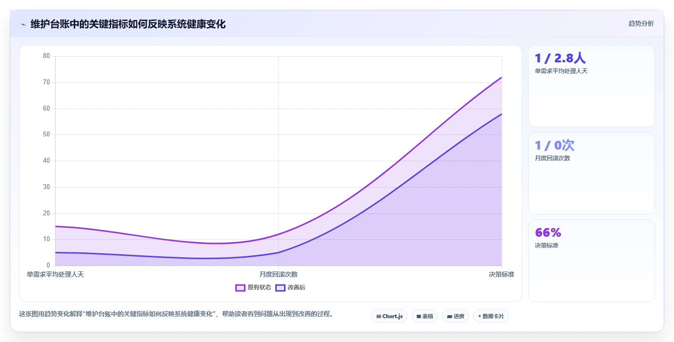 电商系统开发：运营负责人避坑指南：做持续迭代时别忽略维护成本高