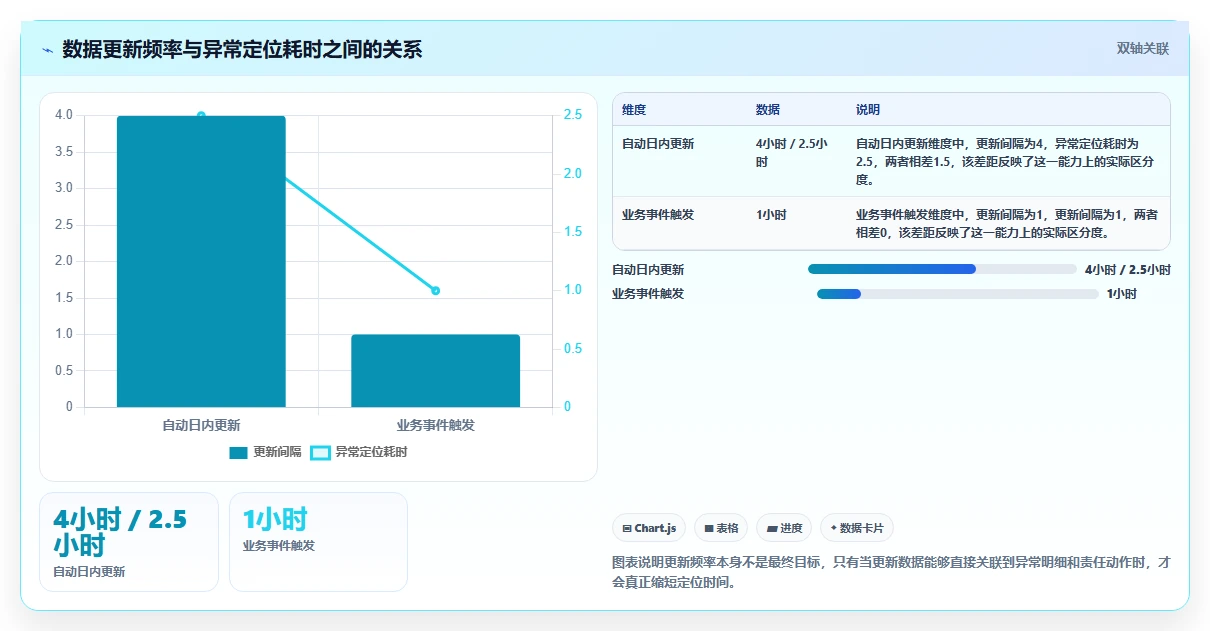 运营管理平台怎么选？跨部门协作相关的指标体系判断标准