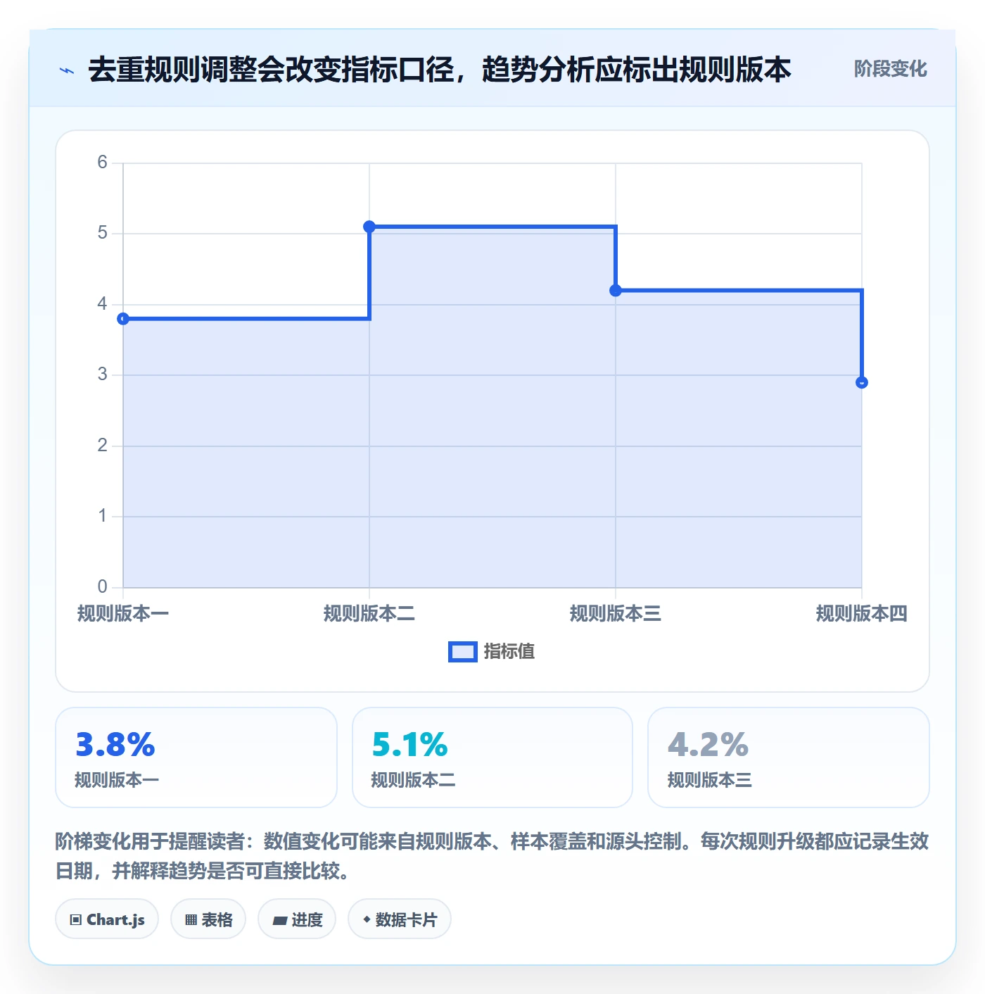 erp数据录入能力清单：指标体系需要覆盖哪些数据去重事项