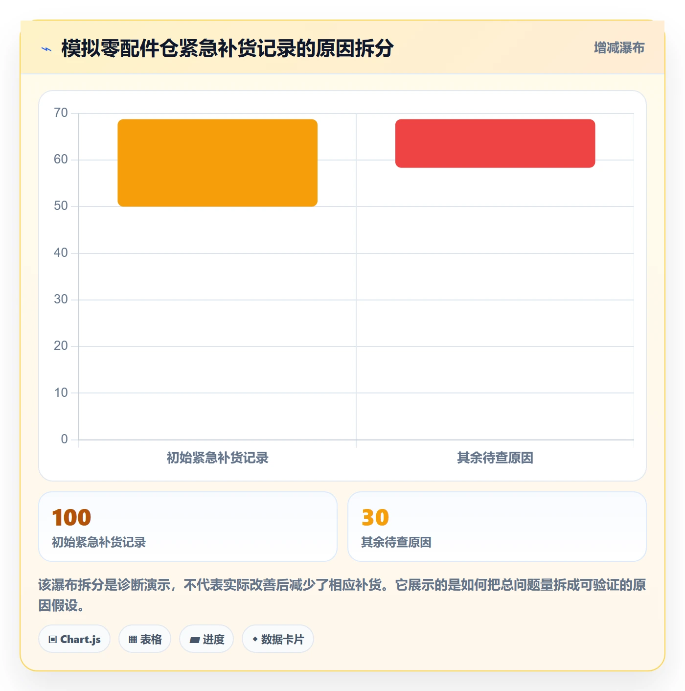 库存管理系统优化清单：库存台账与精细化运营的关键动作