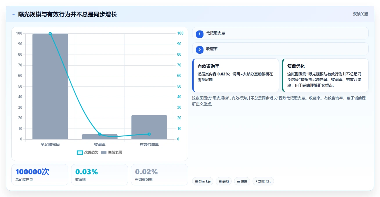 小红书数据分析：市场经理数据视角：用关键词热度验证提升内容命中率