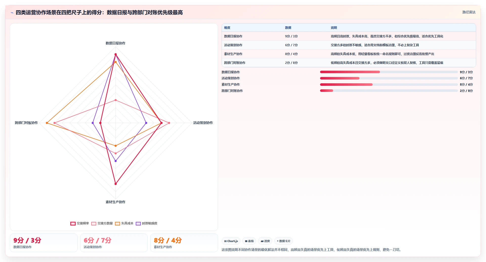 运营工具操作手册：团队协作对应的实操教程步骤