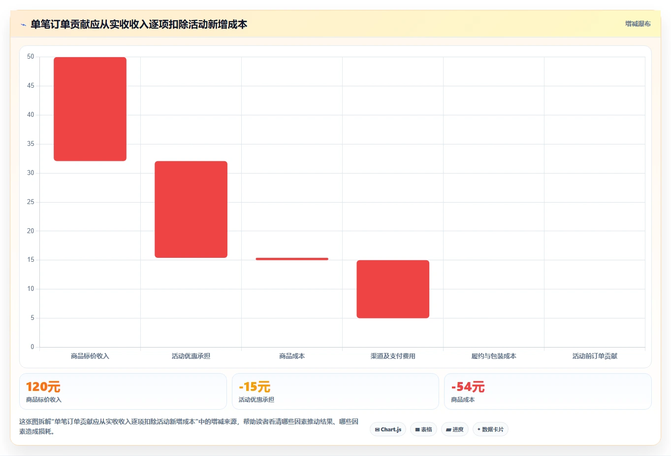 如何运营好一个店铺怎么用？活动策划场景下的精细化运营拆解