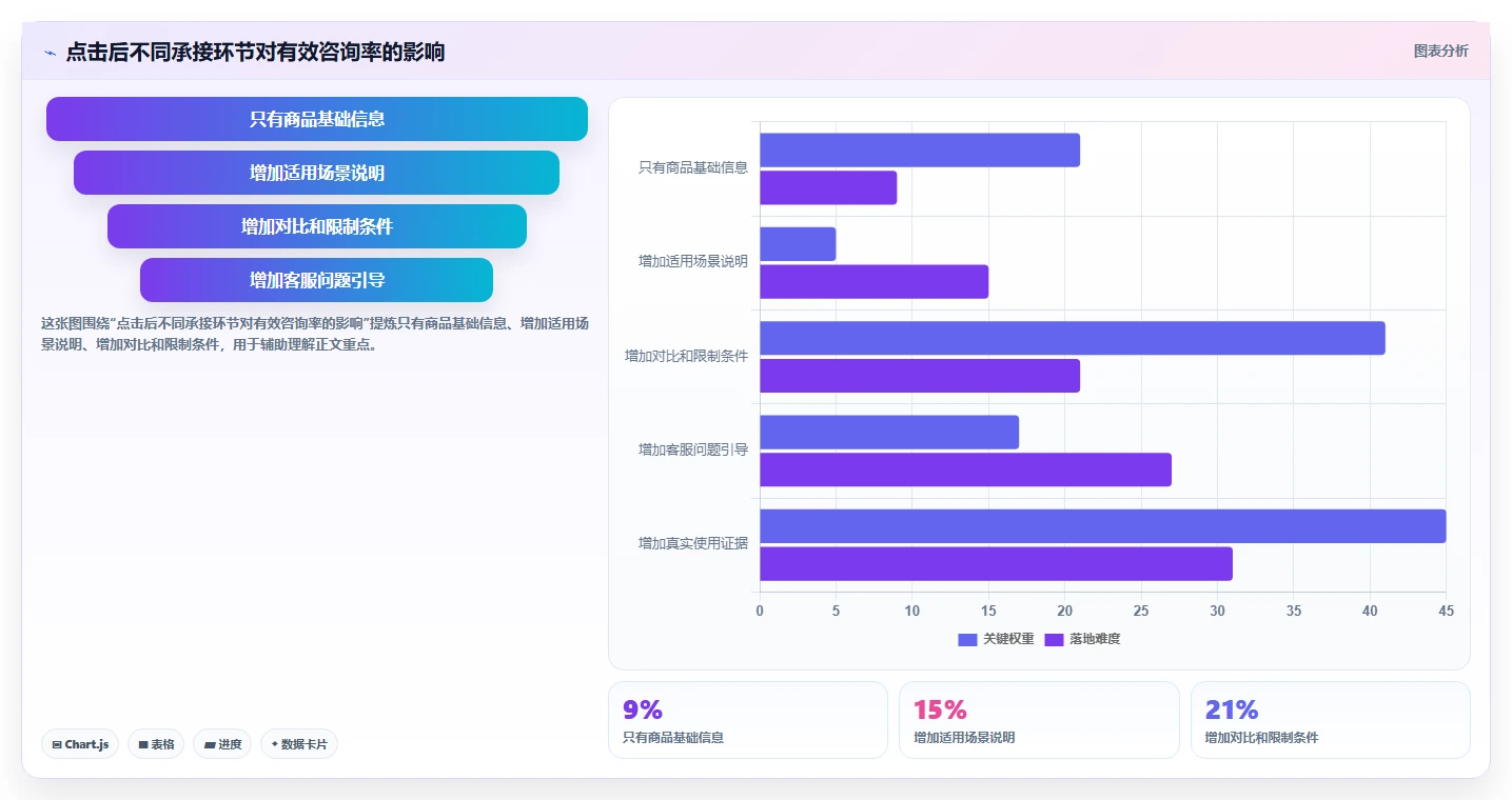 小红书数据分析：小红书新手从数据到行动：用爆文拆解实现优化投放预算