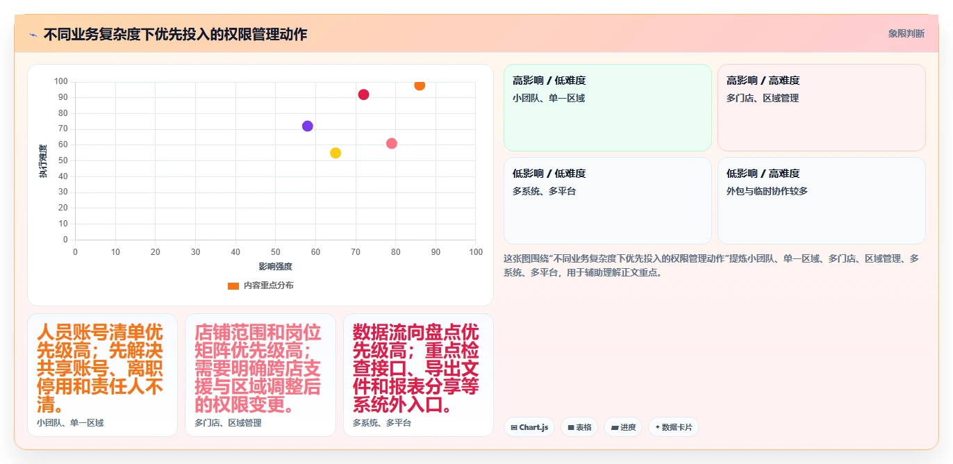 电商crm系统基础课：权限合规相关的多店经营一次讲透