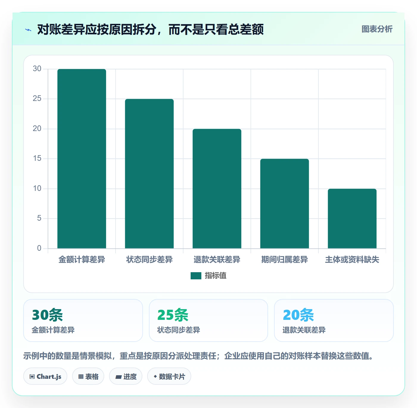 分账系统问题诊断：合规要求如何用进阶玩法改进