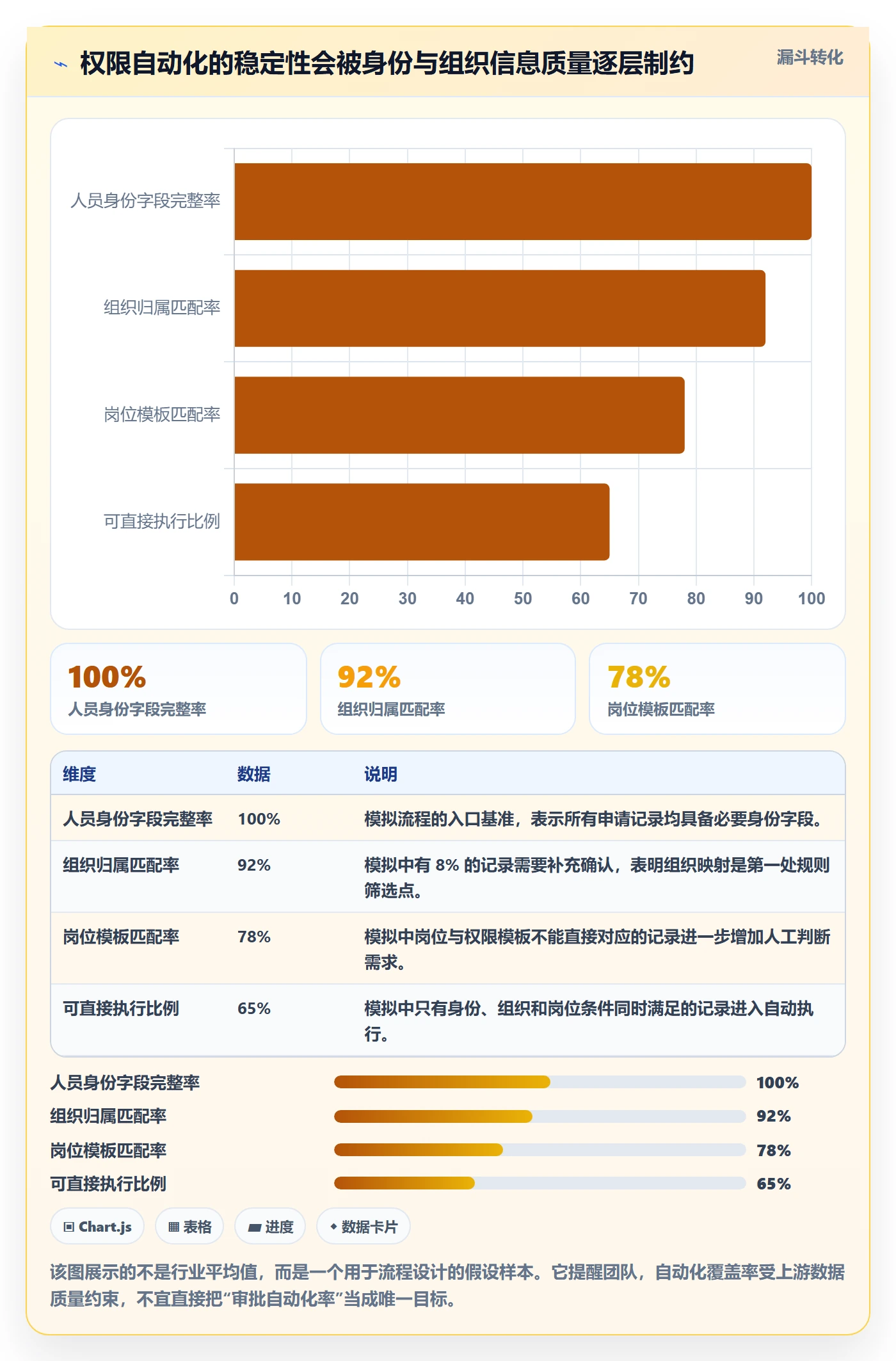 bi 平台怎么优化？先从权限体系的自动化方案入手