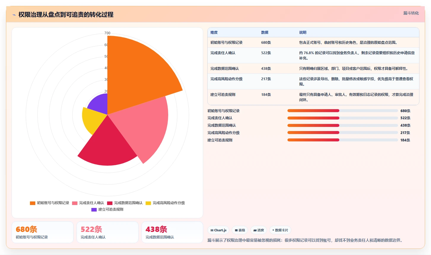 运营管理平台怎么管？以权限管理为核心的常见误区方案