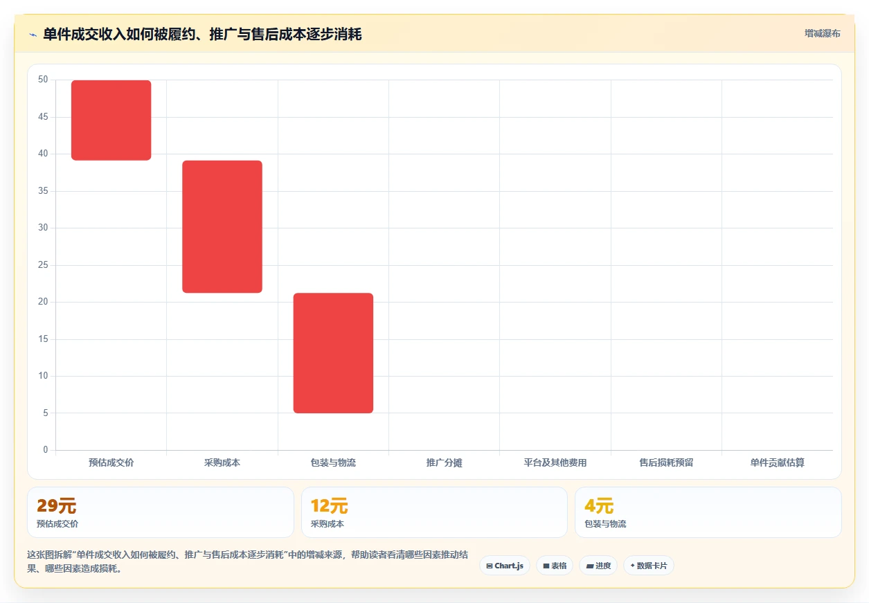 拼多多数据分析工具免费升级方案：用风险排查改善选品数据