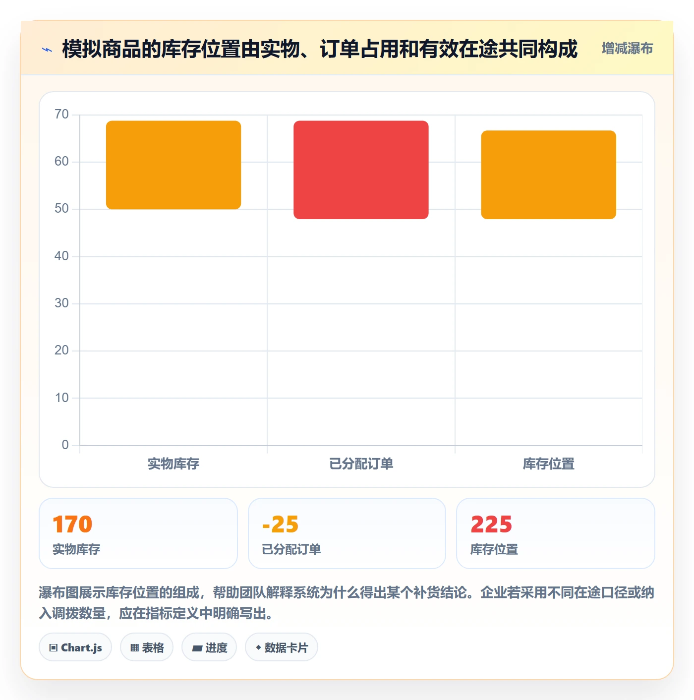 库存管理系统运营框架：把补货预警纳入日常管理