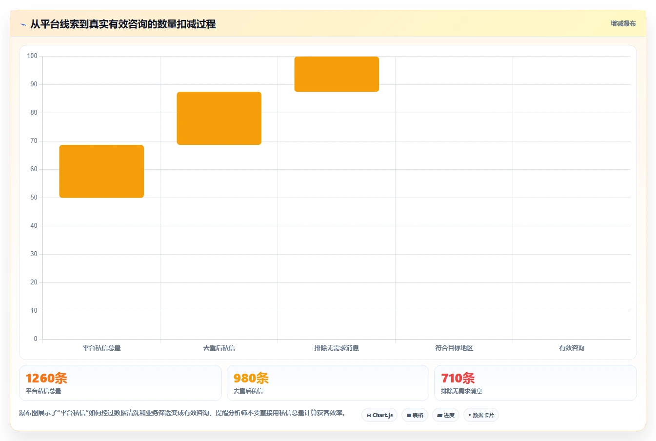 小红书数据分析：数据分析师从零入门：投放评估先掌握投放复盘