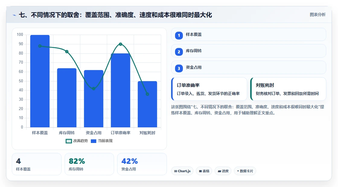 七、不同情况下的取舍：覆盖范围、准确度、速度和成本很难同时最大化