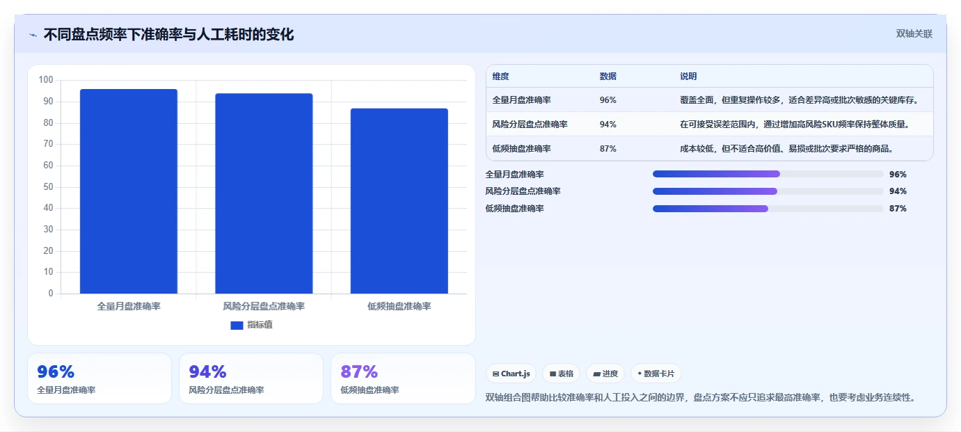 库存出入库：仓库新手问题诊断：盘点流程卡在库存积压怎么办