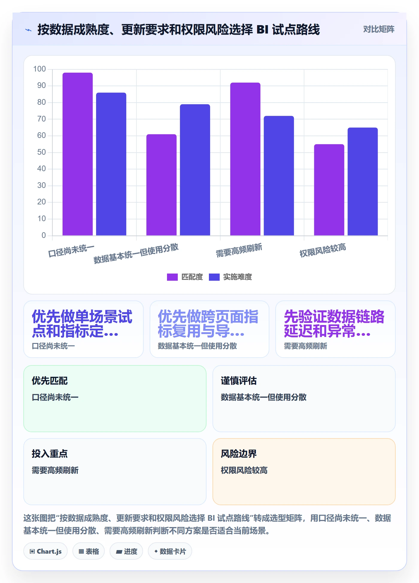 bi 平台系统搭建全解析：重点看懂仪表盘
