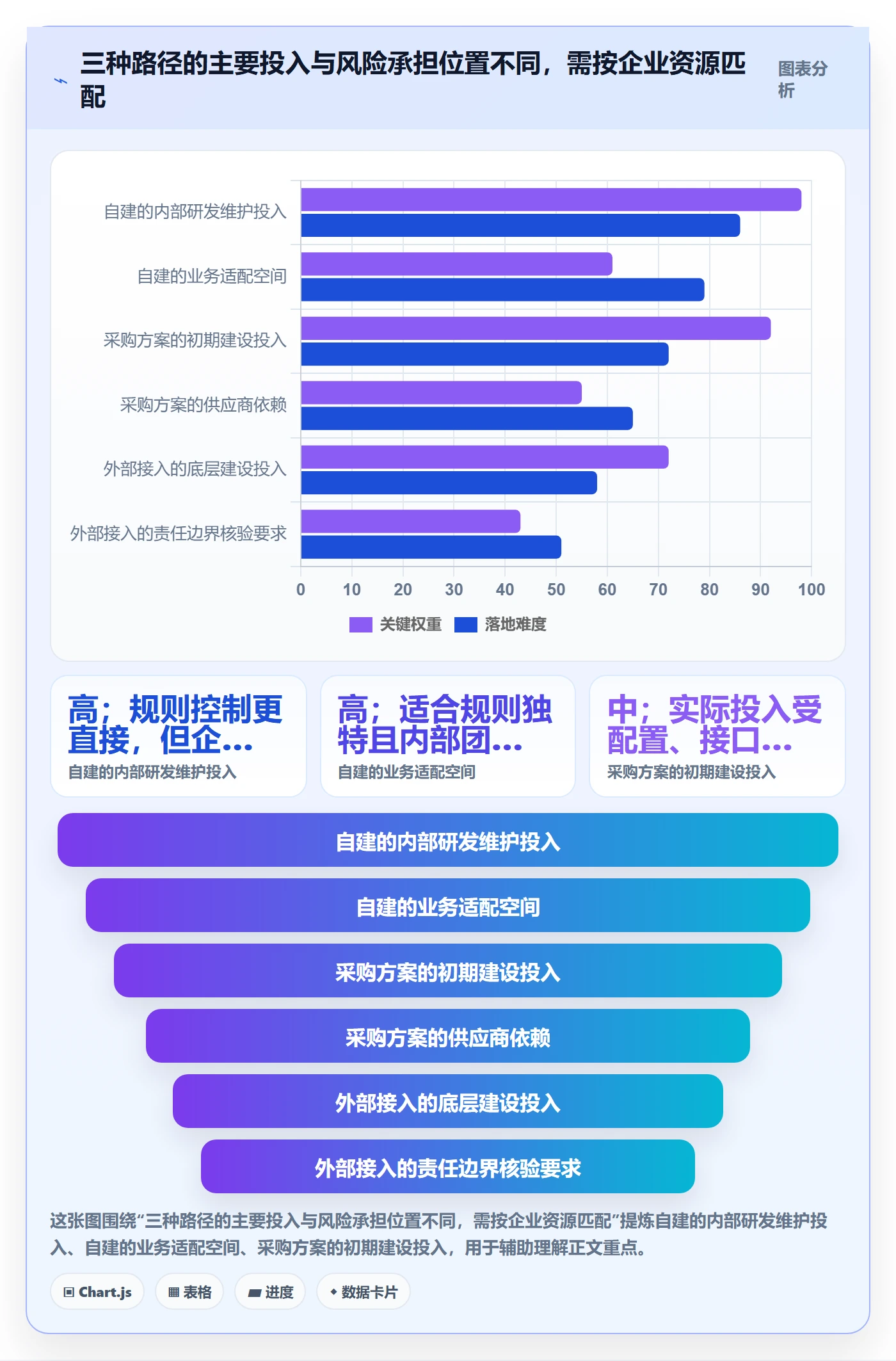 分账系统选型方法全解析：重点看懂多方结算