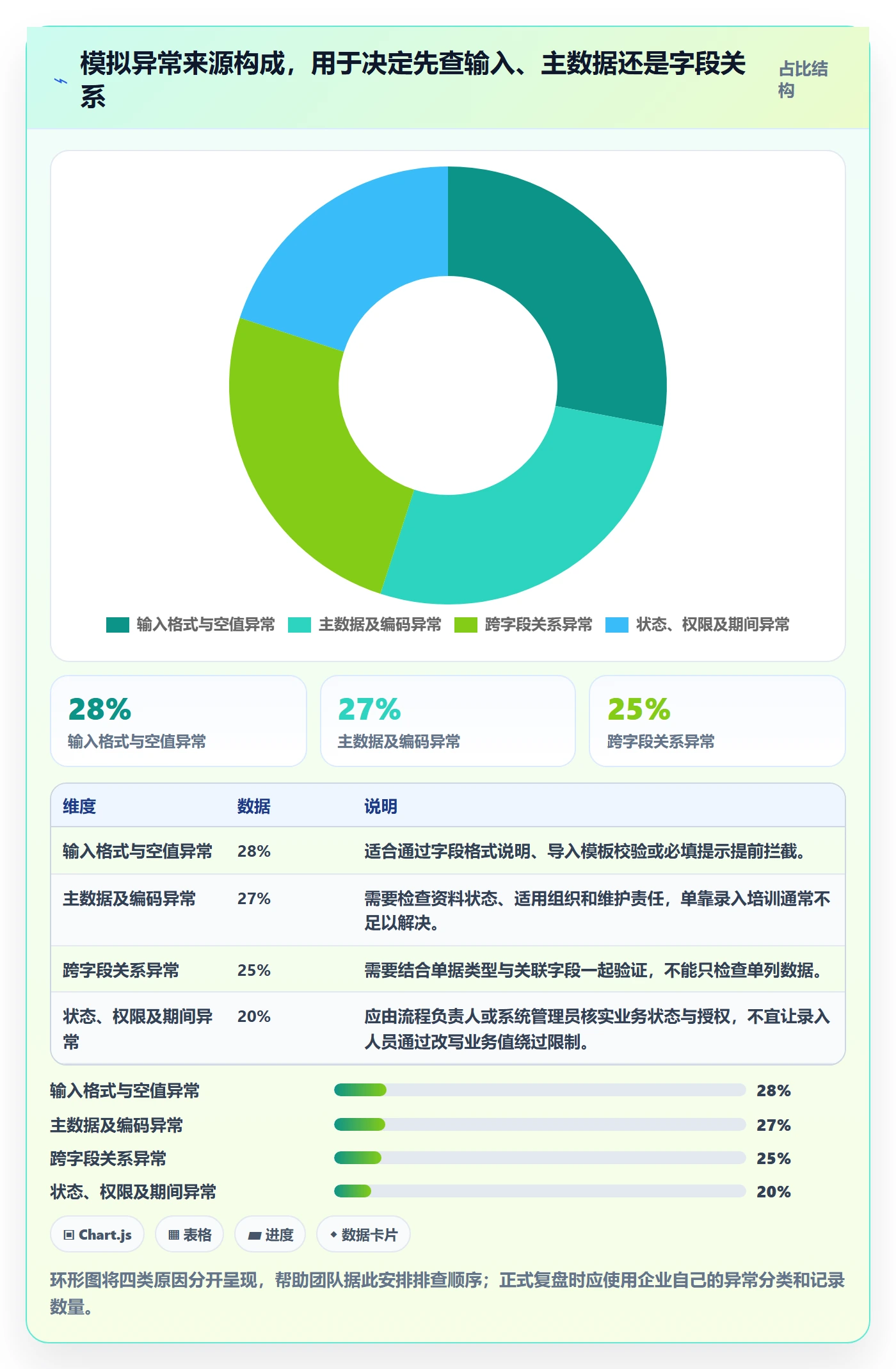 erp数据录入怎么用？字段校验场景下的数据复盘拆解