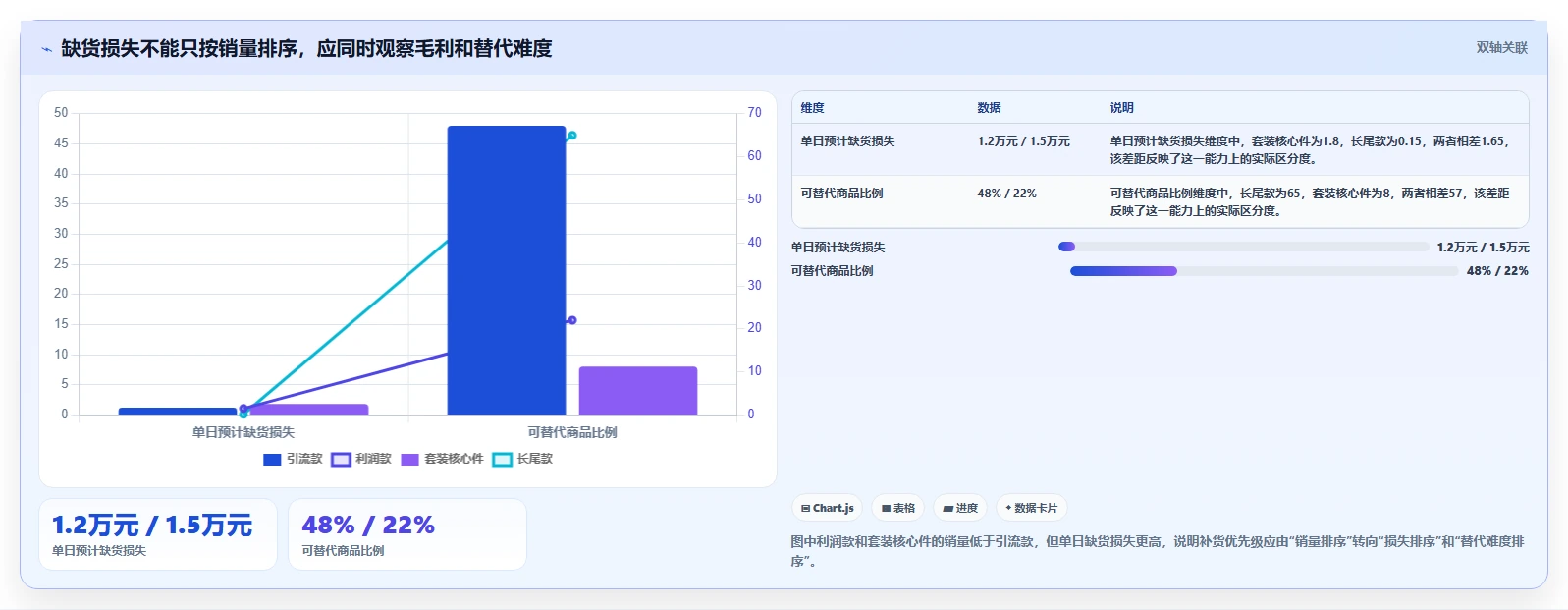 电商仓储管理：电商卖家最佳实践：旺季备货怎样稳步实现减少缺货损失