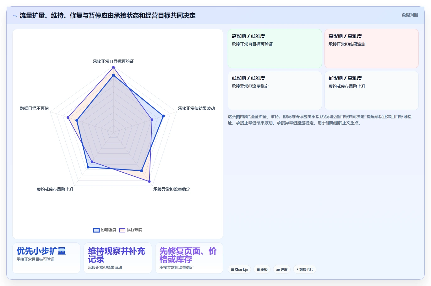 店铺运营包括哪些方面执行标准：流量运营环节如何体现标准化管理