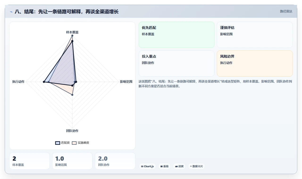 八、结尾:先让一条链路可解释,再谈全渠道增长