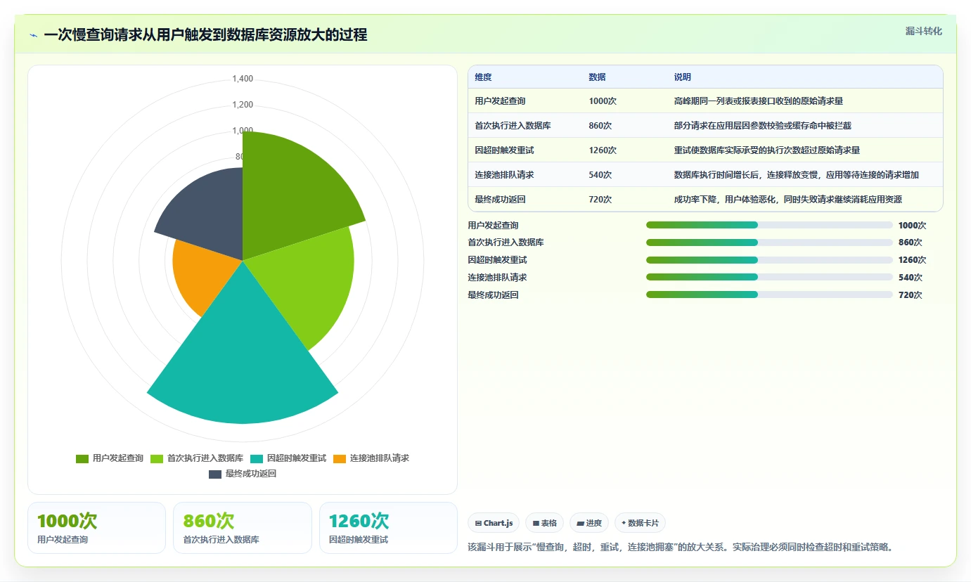 数据库存：产品技术团队必看清单：用性能优化推动提升查询性能