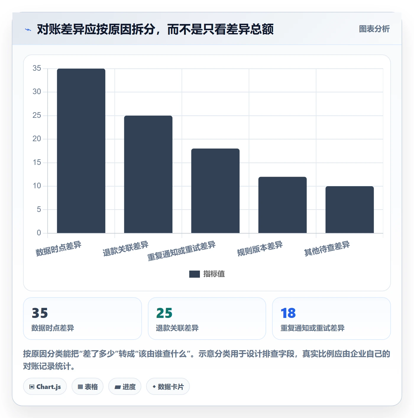 分账系统从0到1:合规要求的团队协同与操作要点