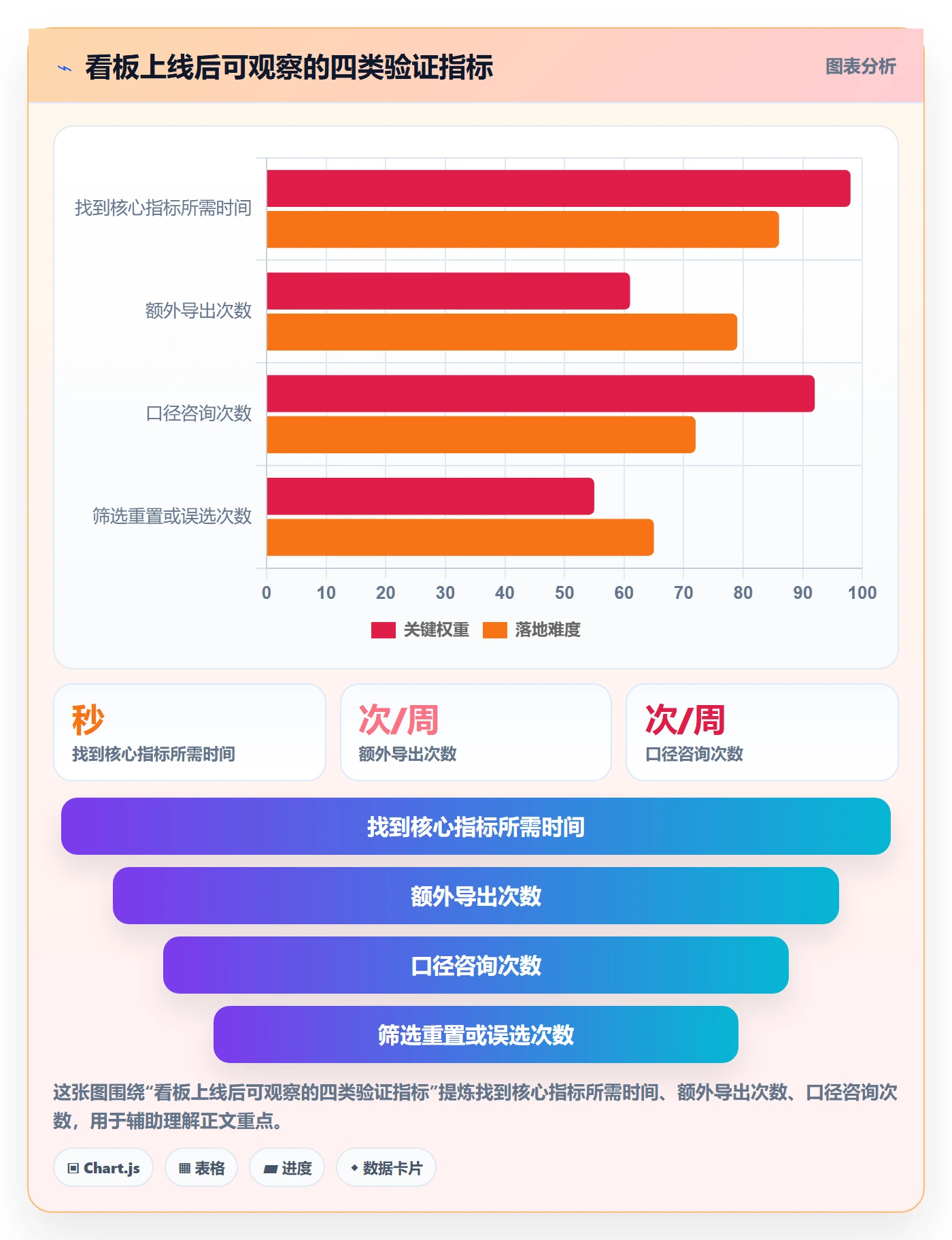 bi 平台怎么优化？先从仪表盘的新手避坑入手