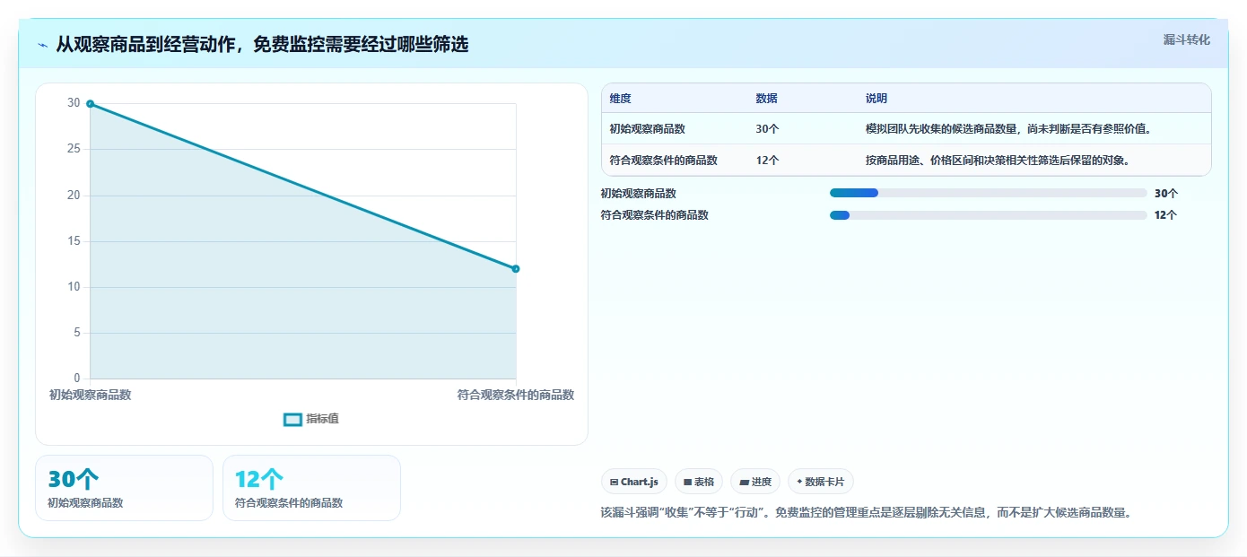 拼多多数据分析工具免费实践指南：竞品监控的日常管理怎样更有效