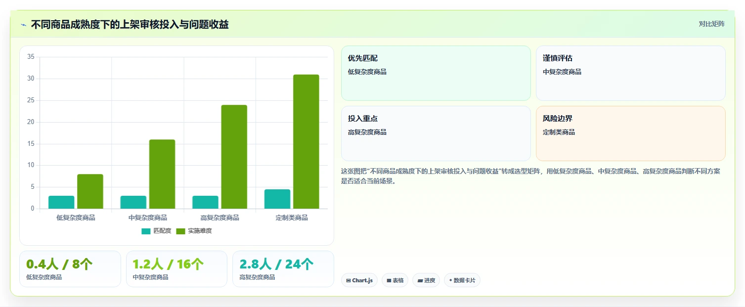 电商辅助软件:创业公司案例思路:客户服务怎样优化商品上架