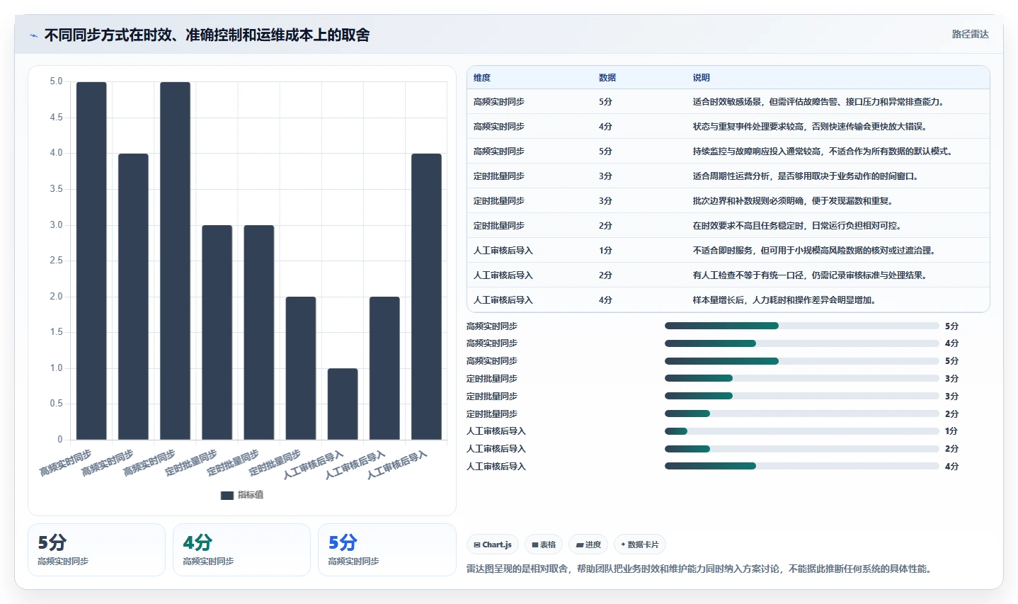 电商crm系统基础课：数据打通相关的日常管理一次讲透