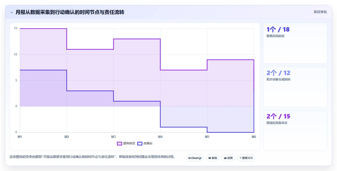 小红书数据分析：创业团队团队协同指南：月度汇报如何提升改善搜索曝光