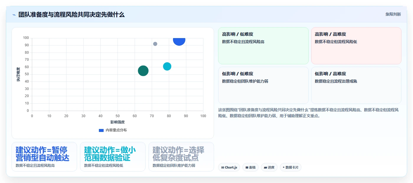 电商crm系统从0到1：自动营销的效率提升与操作要点