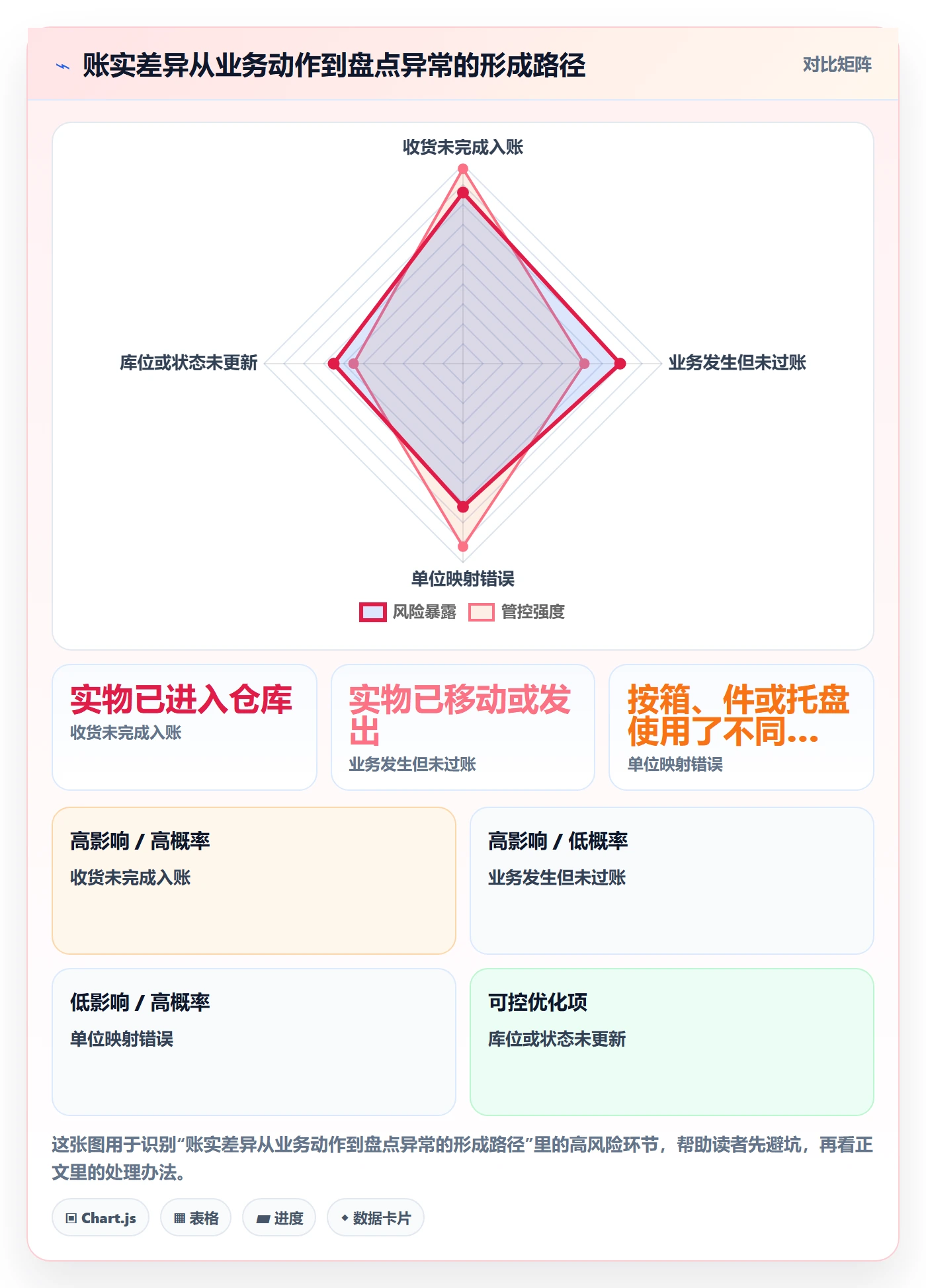 库存管理系统怎么优化？先从盘点管理的实操教程入手