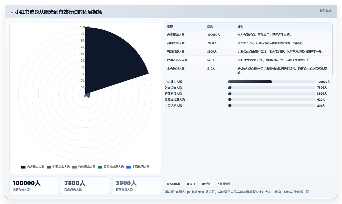 小红书数据分析：内容运营最佳实践：内容选题怎样稳步实现提升内容命中率