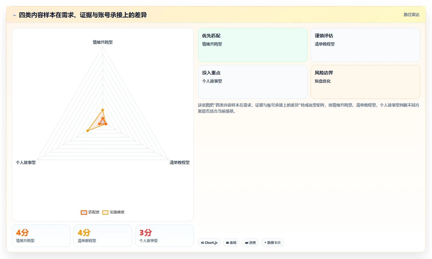 小红书数据分析：增长负责人新手问答：爆文拆解做不好会出现哪些账号增长慢