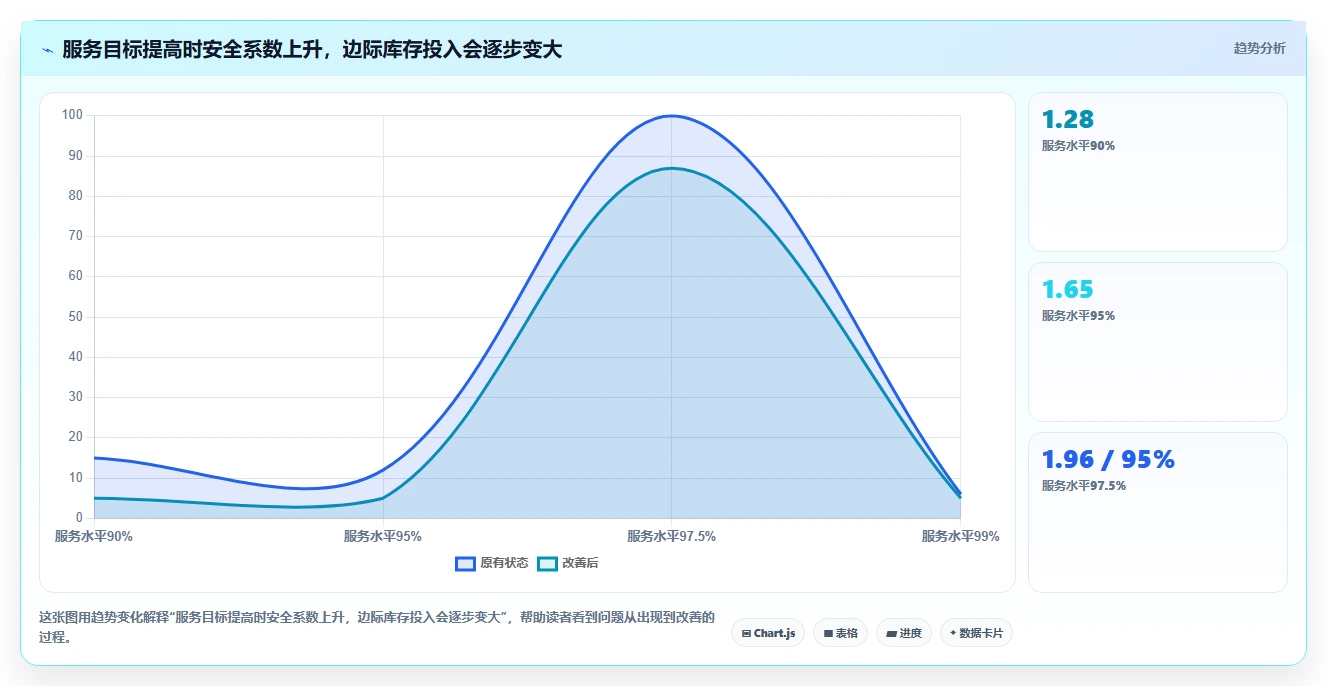 仓库安全库存管理精细化运营全解析：重点看懂安全库存公式