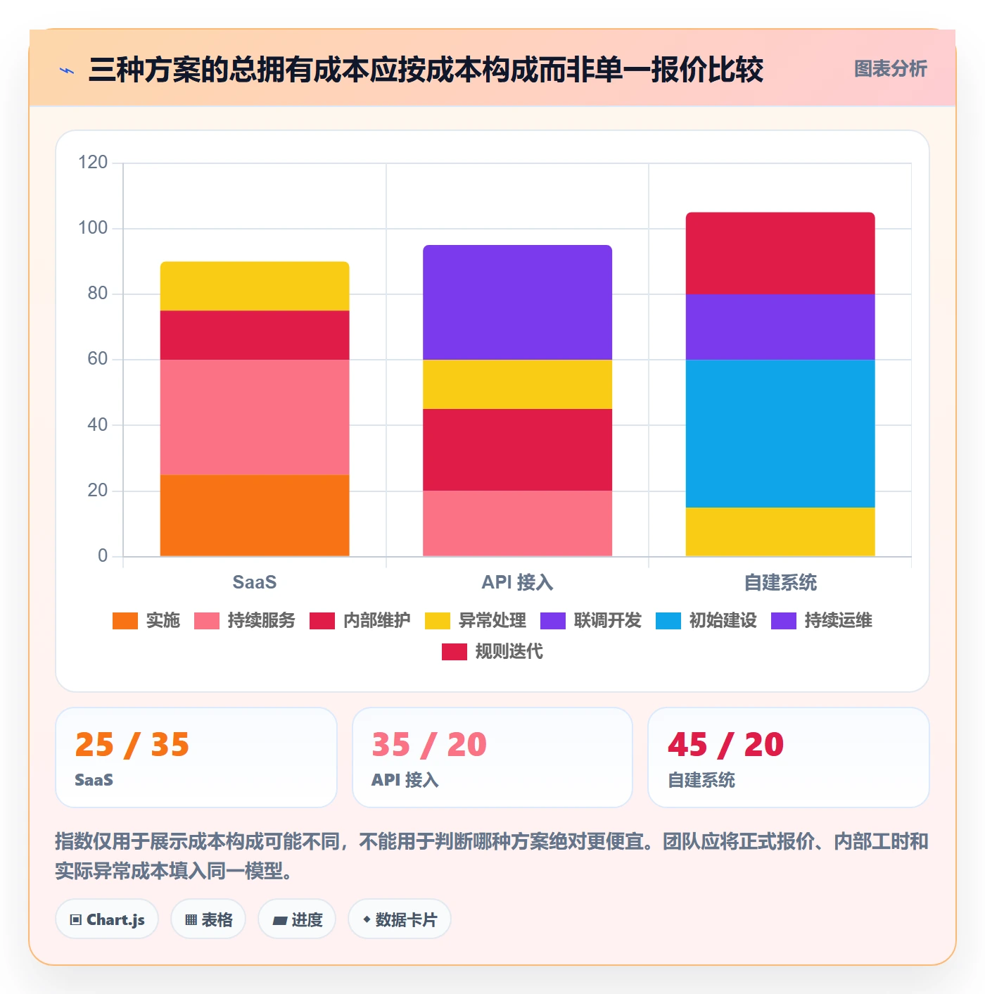 分账系统实用方法：围绕分账规则建立工具对比