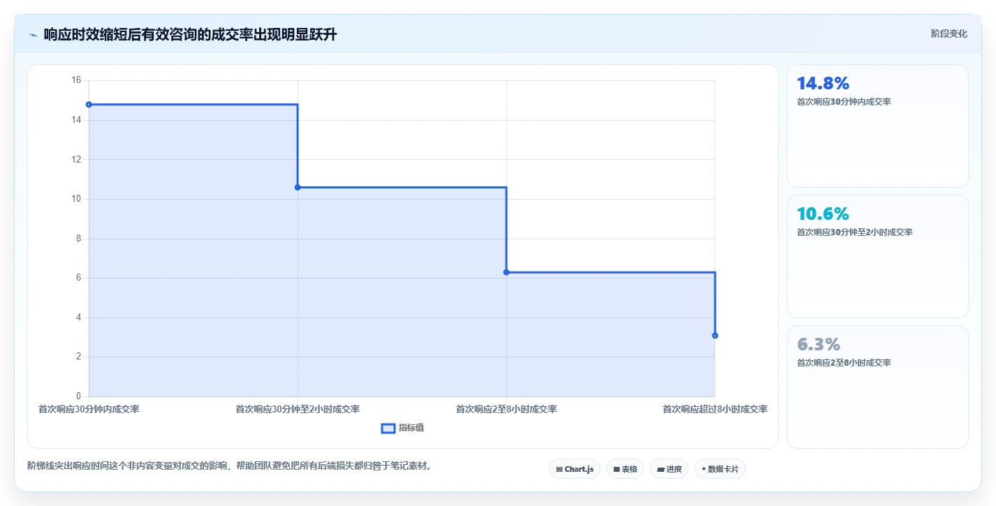小红书数据分析：内容运营精细化指南：从投放复盘发现数据不会看根因