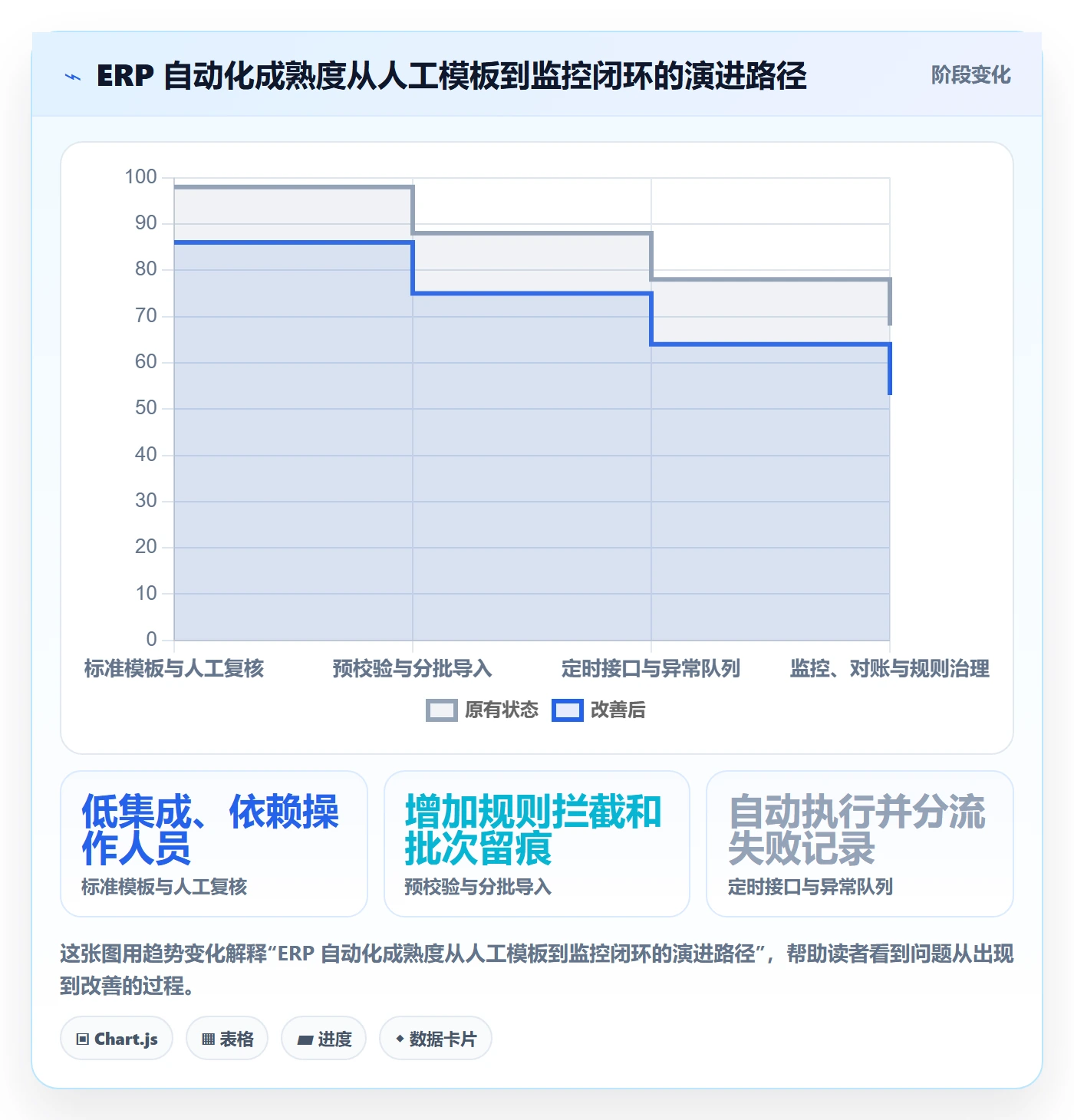 erp数据录入实施路径：批量导入如何完成自动化方案